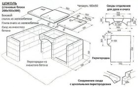 Мангалы из кирпича своими руками чертежи