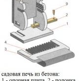 печь из бетона