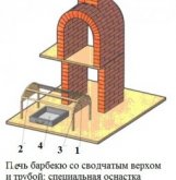 печь со сводчатым верхом