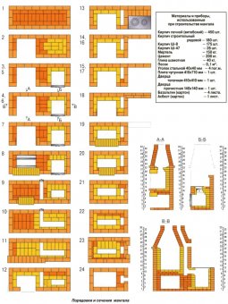 Порядовка кирпичного барбекю.