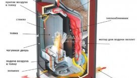 Принцип работы конвекционной печи-камина