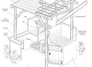 Схема строительства беседки