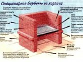 How To Make A Brick Barbecue
